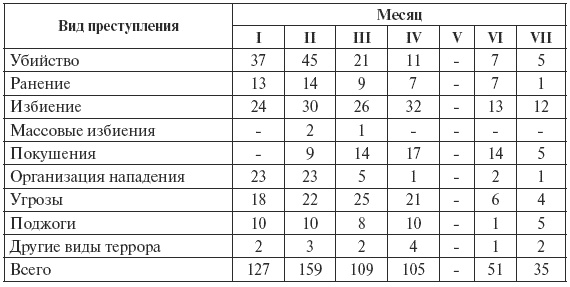 Сталин против "выродков Арбата". 10 Сталинских ударов по "пятой колонне" Сталин против "выродков Арбата". 10 Сталинских ударов по "пятой колонне"