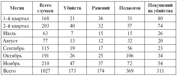 Сталин против "выродков Арбата". 10 Сталинских ударов по "пятой колонне" Сталин против "выродков Арбата". 10 Сталинских ударов по "пятой колонне"