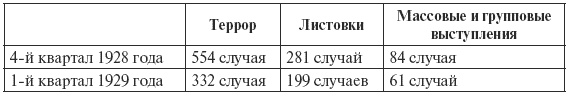 Сталин против "выродков Арбата". 10 Сталинских ударов по "пятой колонне" Сталин против "выродков Арбата". 10 Сталинских ударов по "пятой колонне"