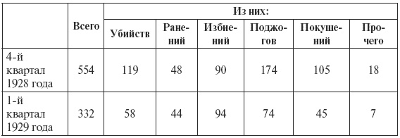 Сталин против "выродков Арбата". 10 Сталинских ударов по "пятой колонне" Сталин против "выродков Арбата". 10 Сталинских ударов по "пятой колонне"