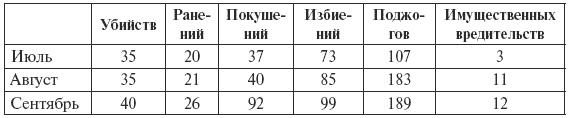 Сталин против "выродков Арбата". 10 Сталинских ударов по "пятой колонне" Сталин против "выродков Арбата". 10 Сталинских ударов по "пятой колонне"
