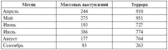 Сталин против "выродков Арбата". 10 Сталинских ударов по "пятой колонне" Сталин против "выродков Арбата". 10 Сталинских ударов по "пятой колонне"