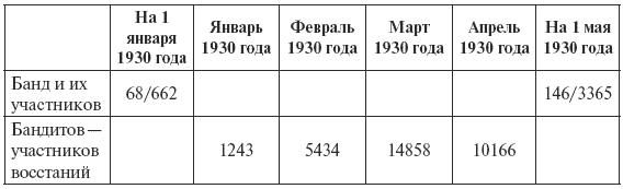 Сталин против "выродков Арбата". 10 Сталинских ударов по "пятой колонне" Сталин против "выродков Арбата". 10 Сталинских ударов по "пятой колонне"