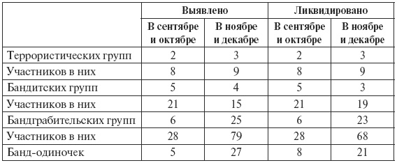 Сталин против "выродков Арбата". 10 Сталинских ударов по "пятой колонне" Сталин против "выродков Арбата". 10 Сталинских ударов по "пятой колонне"