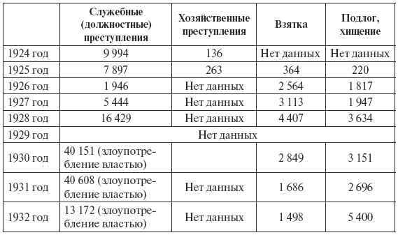 Сталин против "выродков Арбата". 10 Сталинских ударов по "пятой колонне" Сталин против "выродков Арбата". 10 Сталинских ударов по "пятой колонне"