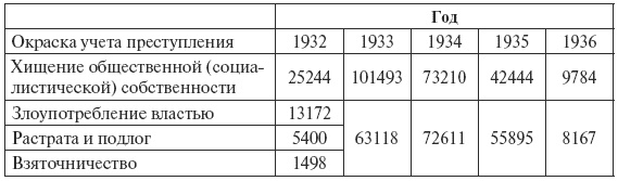 Сталин против "выродков Арбата". 10 Сталинских ударов по "пятой колонне" Сталин против "выродков Арбата". 10 Сталинских ударов по "пятой колонне"