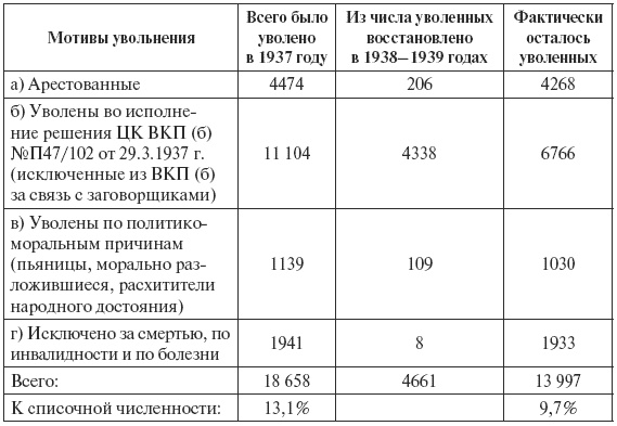 Сталин против "выродков Арбата". 10 Сталинских ударов по "пятой колонне" Сталин против "выродков Арбата". 10 Сталинских ударов по "пятой колонне"