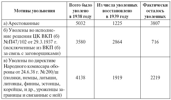 Сталин против "выродков Арбата". 10 Сталинских ударов по "пятой колонне" Сталин против "выродков Арбата". 10 Сталинских ударов по "пятой колонне"