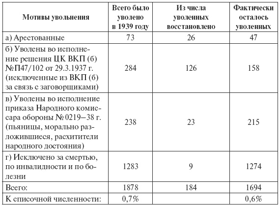 Сталин против "выродков Арбата". 10 Сталинских ударов по "пятой колонне" Сталин против "выродков Арбата". 10 Сталинских ударов по "пятой колонне"