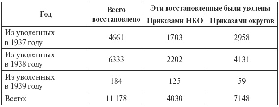 Сталин против "выродков Арбата". 10 Сталинских ударов по "пятой колонне" Сталин против "выродков Арбата". 10 Сталинских ударов по "пятой колонне"