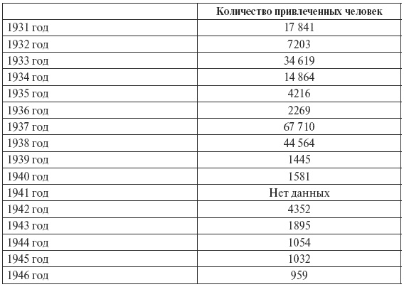 Сталин против "выродков Арбата". 10 Сталинских ударов по "пятой колонне" Сталин против "выродков Арбата". 10 Сталинских ударов по "пятой колонне"