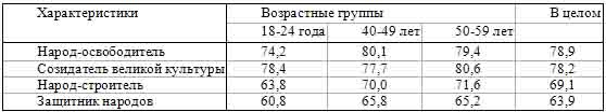 Демонтаж народа Демонтаж народа