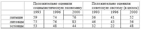 Демонтаж народа Демонтаж народа