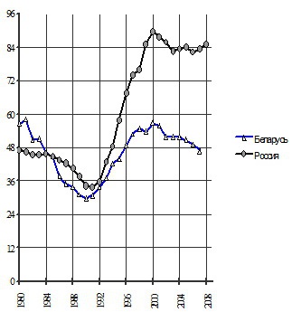 Манипуляции продолжаются. Стратегия разрухи Манипуляции продолжаются. Стратегия разрухи