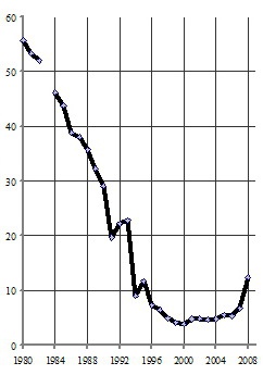 Манипуляции продолжаются. Стратегия разрухи Манипуляции продолжаются. Стратегия разрухи