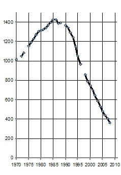 Манипуляции продолжаются. Стратегия разрухи Манипуляции продолжаются. Стратегия разрухи