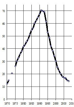 Манипуляции продолжаются. Стратегия разрухи Манипуляции продолжаются. Стратегия разрухи