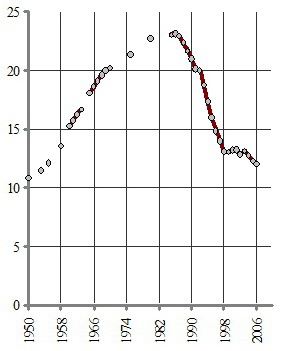 Манипуляции продолжаются. Стратегия разрухи
