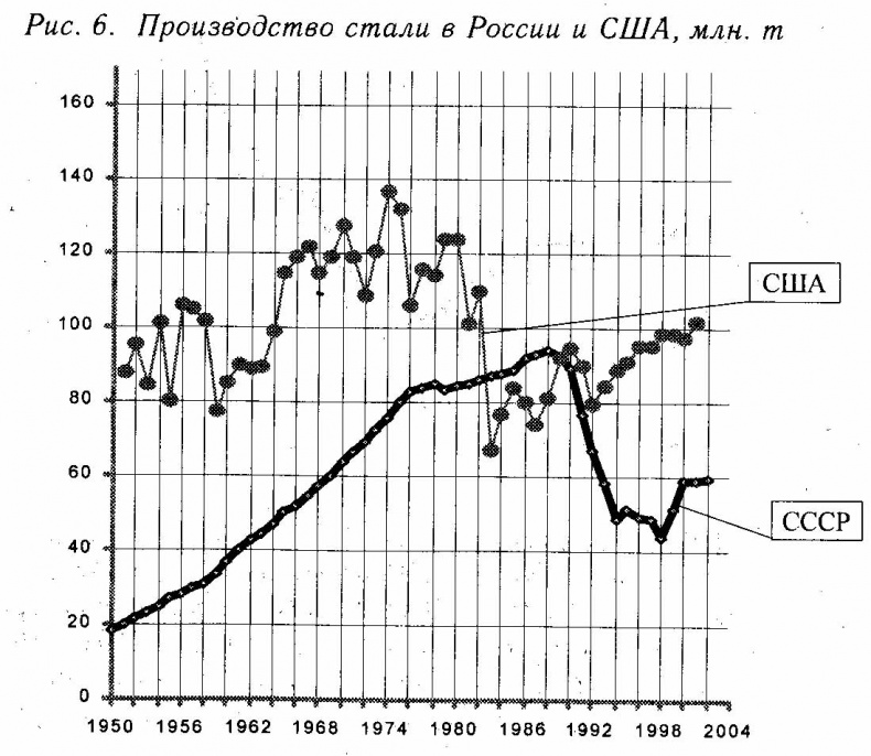 Потерянный разум Потерянный разум