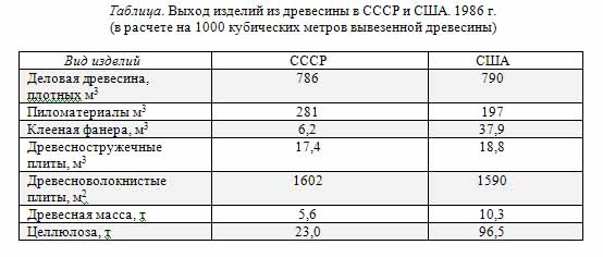 Потерянный разум Потерянный разум