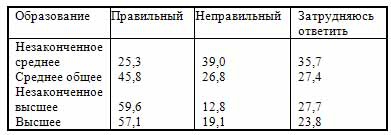 Потерянный разум Потерянный разум