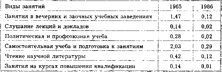 СССР - цивилизация будущего. Инновации Сталина СССР - цивилизация будущего. Инновации Сталина