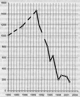Царь-холод Царь-холод