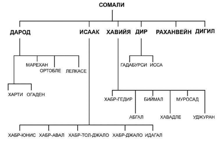 Сомали. Бесконечность войны Сомали. Бесконечность войны