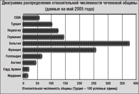 Деньги террора. Кто оплатил Беслан? Деньги террора. Кто оплатил Беслан?