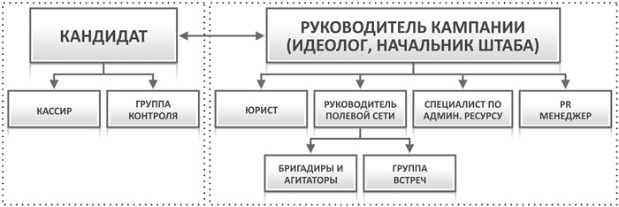 Исповедь единоросса. Как я проиграл выборы Исповедь единоросса. Как я проиграл выборы