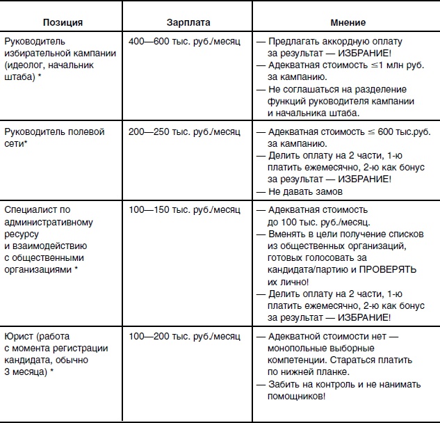 Исповедь единоросса. Как я проиграл выборы Исповедь единоросса. Как я проиграл выборы
