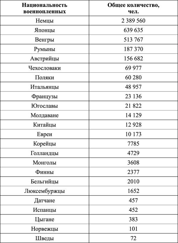 "Крестовый поход на Восток". Гитлеровская Европа против России "Крестовый поход на Восток". Гитлеровская Европа против России