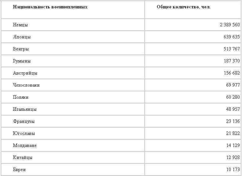 Антироссийская подлость Антироссийская подлость
