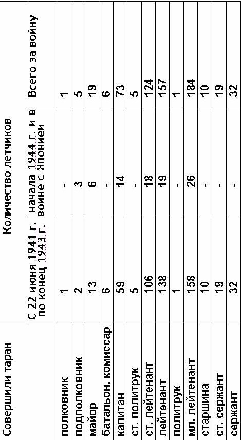 Армия Победы Армия Победы