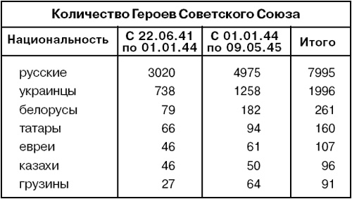 Асы и пропаганда. Дутые победы Люфтваффе Асы и пропаганда. Дутые победы Люфтваффе