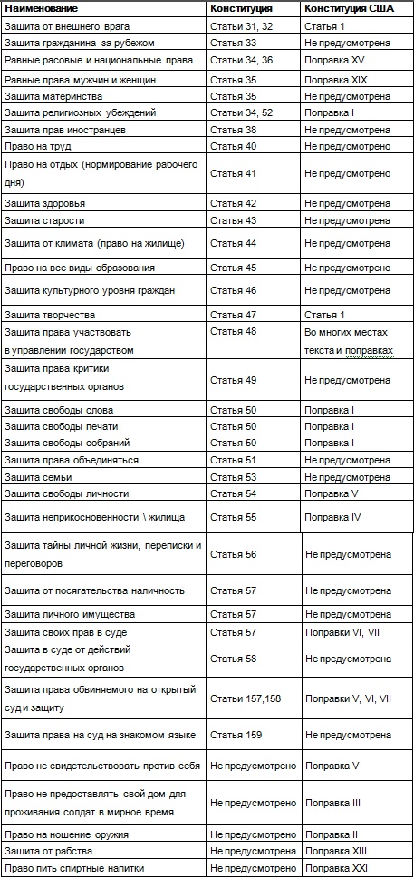 Власть над властью Власть над властью