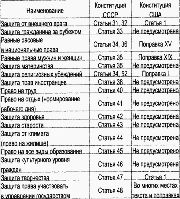 Диагноз власти Диагноз власти