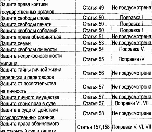 Диагноз власти Диагноз власти