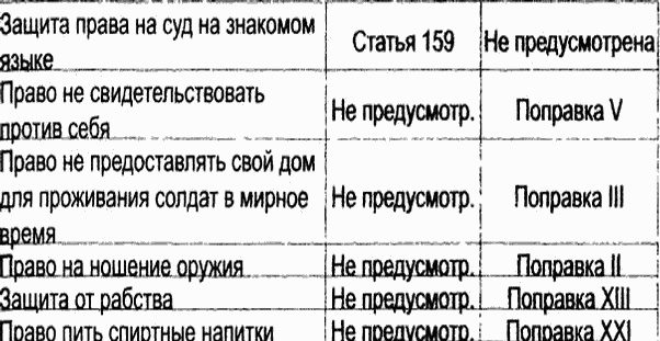 Диагноз власти Диагноз власти