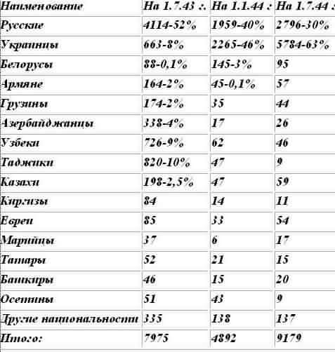 По повестке и по призыву. Некадровые солдаты Великой Отечественной По повестке и по призыву. Некадровые солдаты Великой Отечественной