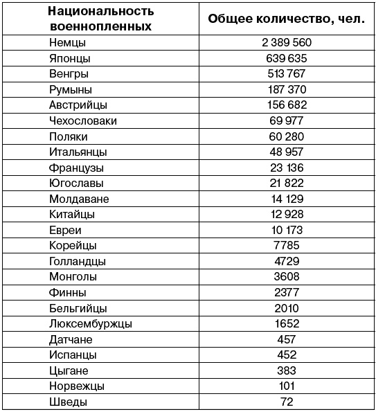 Подлая "элита" России Подлая "элита" России