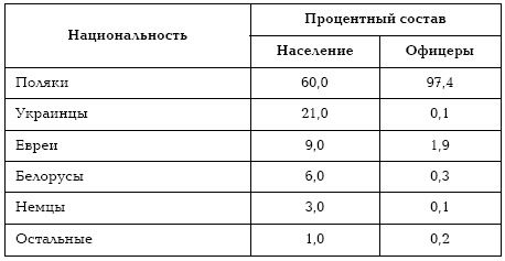 Подонки истории. Самая зловещая тайна XX века Подонки истории. Самая зловещая тайна XX века