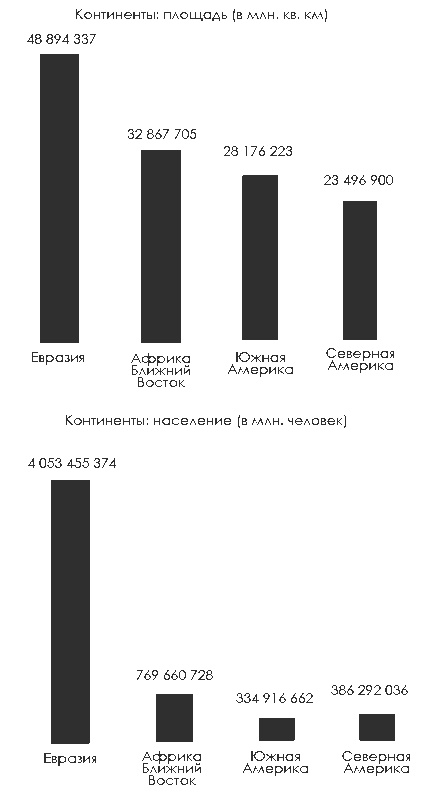 Великая шахматная доска. Господство Америки и его геостратегические императивы Великая шахматная доска. Господство Америки и его геостратегические императивы
