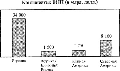 Великая шахматная доска. Господство Америки и его геостратегические императивы Великая шахматная доска. Господство Америки и его геостратегические императивы
