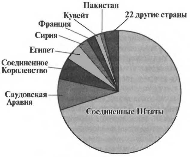 Еще один шанс. Три президента и кризис американской сверхдержавы Еще один шанс. Три президента и кризис американской сверхдержавы