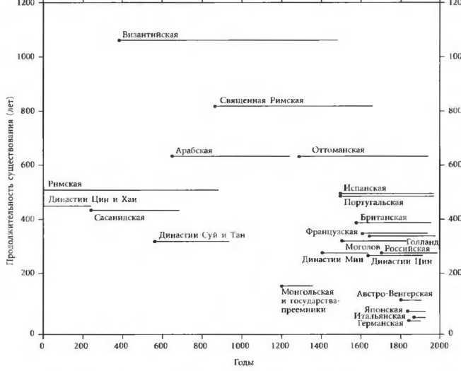 Еще один шанс. Три президента и кризис американской сверхдержавы Еще один шанс. Три президента и кризис американской сверхдержавы