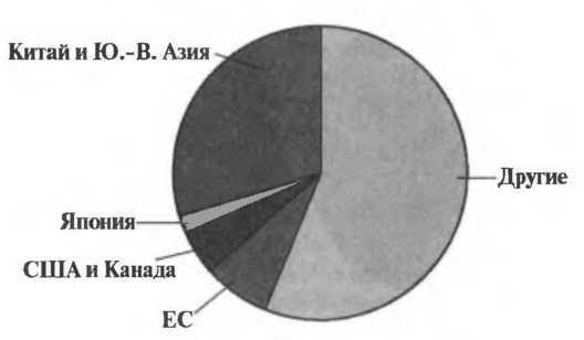 Еще один шанс. Три президента и кризис американской сверхдержавы Еще один шанс. Три президента и кризис американской сверхдержавы
