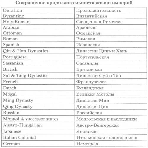 Стратегический взгляд. Америка и глобальный кризис Стратегический взгляд. Америка и глобальный кризис