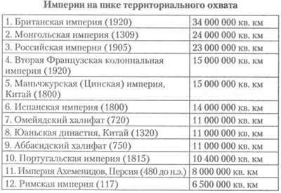 Стратегический взгляд. Америка и глобальный кризис Стратегический взгляд. Америка и глобальный кризис