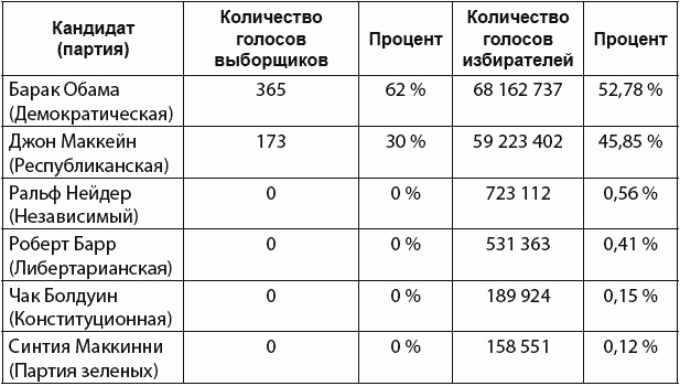 Кризи$. Как это делается Кризи$. Как это делается